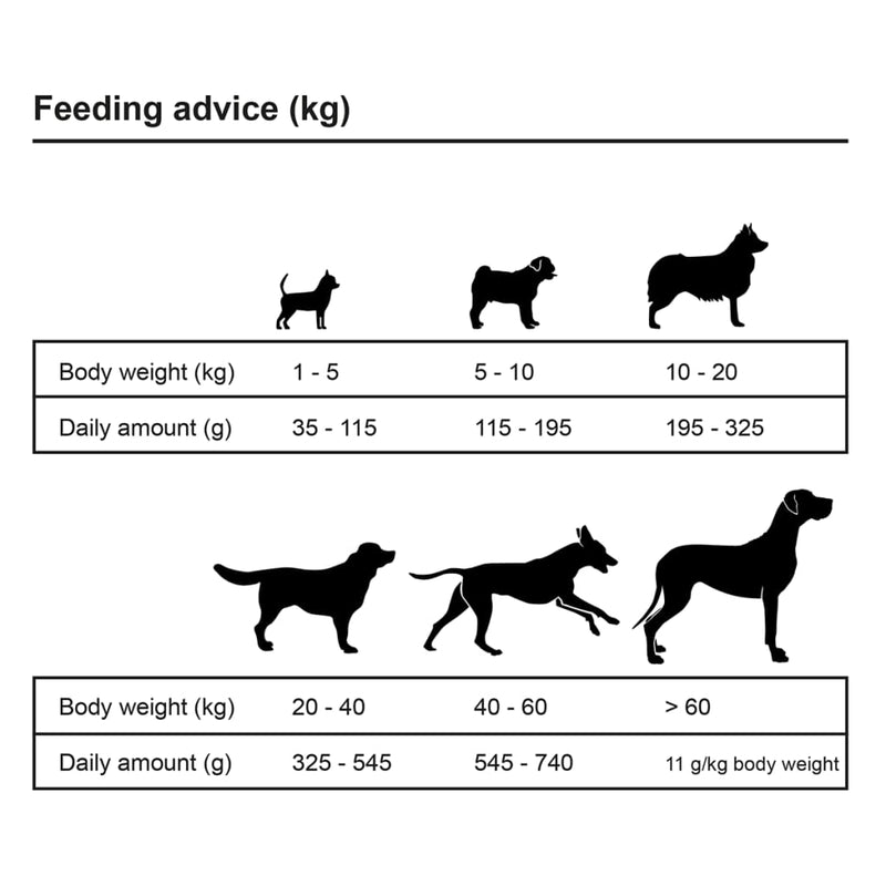 Cibo Secco per Cani Premium Adult Essence Beef (2 x 15 kg)
