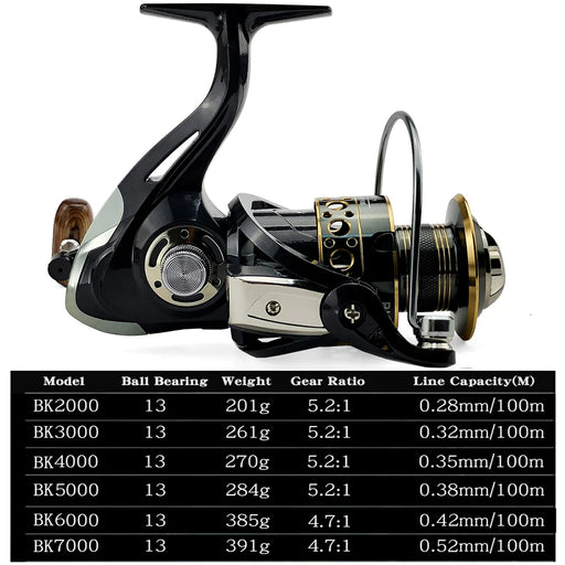 Mulinello da pesca Spinning bobina in metallo 5.2:1/4.7:113BB cuscinetti a sfera - immagine 2