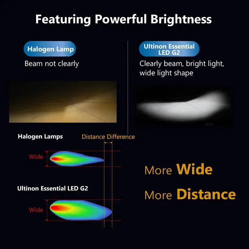 LAMPADE LED Philips Ultinon Essential G2 LED H1 H4 H7 H8 H11 H16 HB3 HB4 H1R2 9003 9005 9006 9012 6500K 6000K LUCE BIANCA