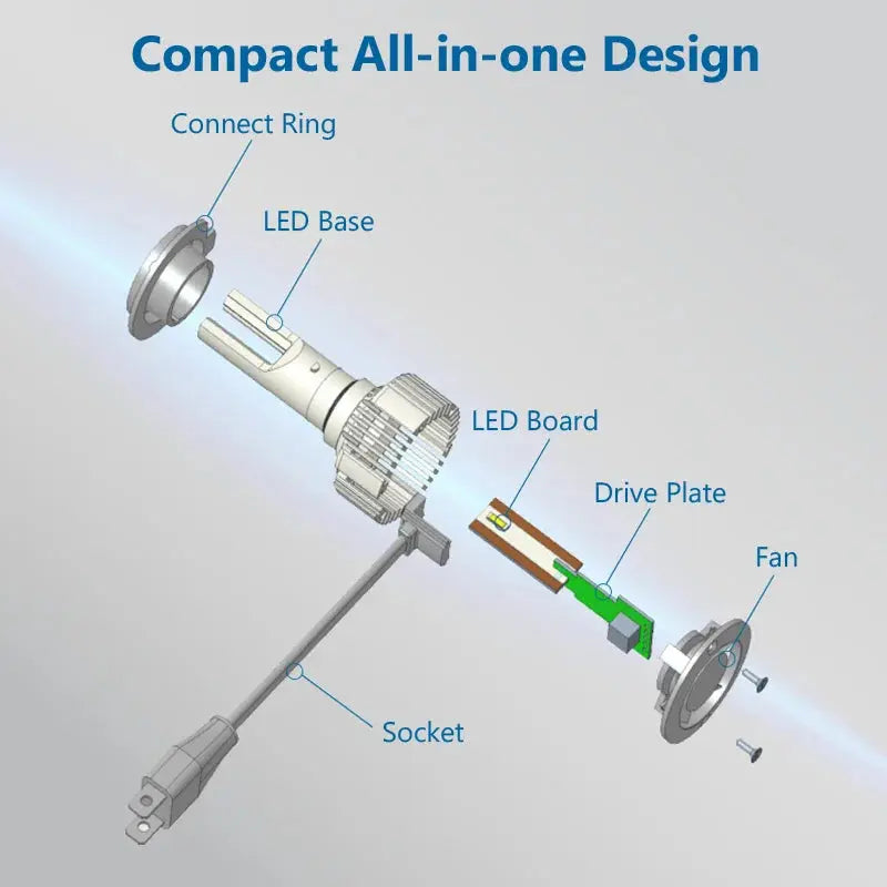 LAMPADE LED Philips Ultinon Essential G2 LED H1 H4 H7 H8 H11 H16 HB3 HB4 H1R2 9003 9005 9006 9012 6500K 6000K LUCE BIANCA