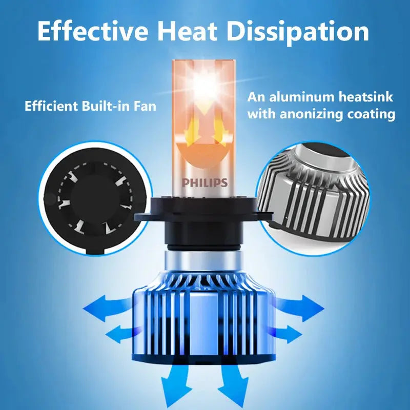 LAMPADE LED Philips Ultinon Essential G2 LED H1 H4 H7 H8 H11 H16 HB3 HB4 H1R2 9003 9005 9006 9012 6500K 6000K LUCE BIANCA