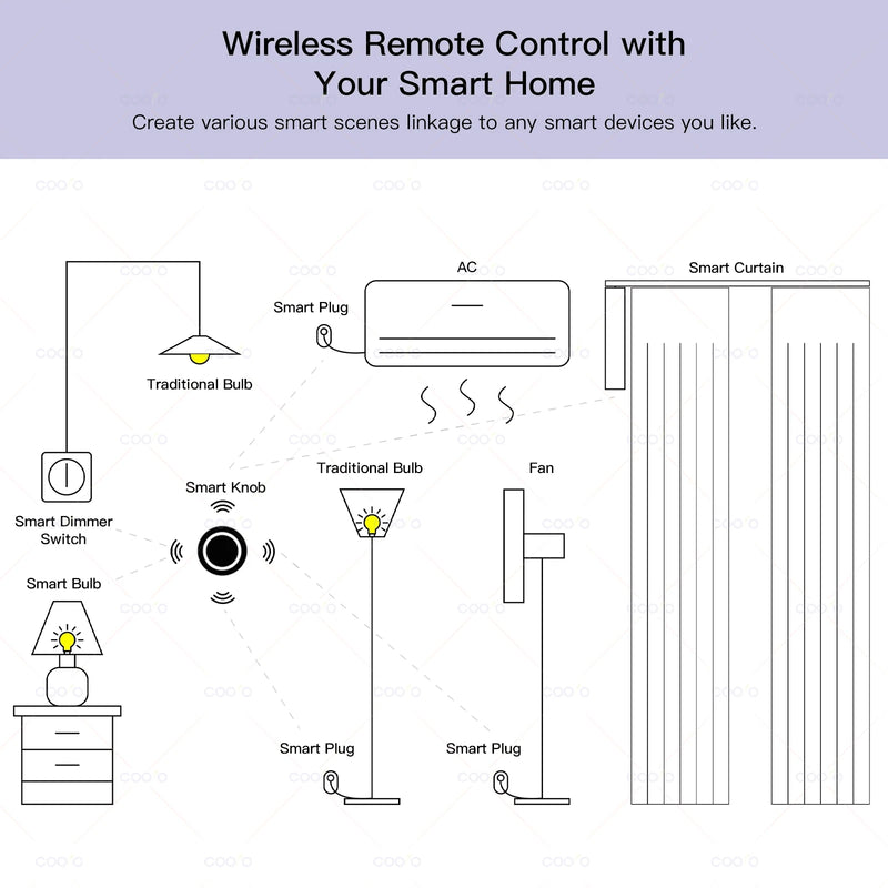 L'interruttore wireless a pulsante intelligente Ewelink Zigbee include l'interruttore per scenari di automazione del telecomando della batteria funziona con Zigbee2MQTT