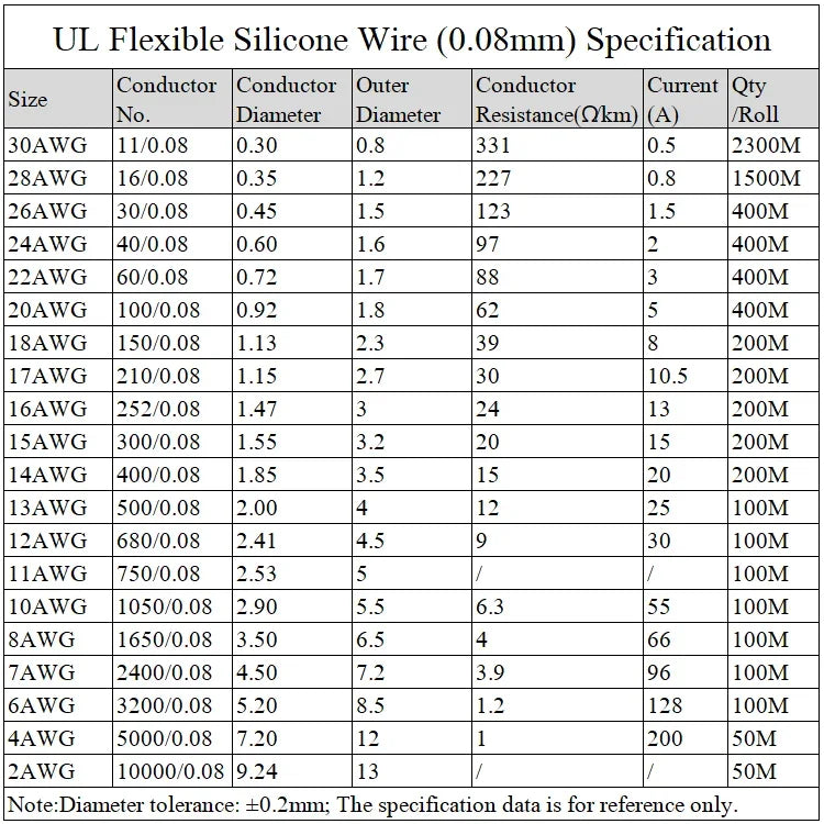Cavo resistente al calore 1M/5M 30 28 26 24 22 20 18 16 15 14 13 12 10 AWG Filo di silicone ultra morbido Rame flessibile ad alta temperatura - AliExpress 13