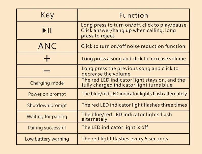 Cuffie wireless originali XIAOMI ANC Auricolari Bluetooth 5.3 Cuffie da gioco pieghevoli Cuffie sportive con eliminazione del rumore