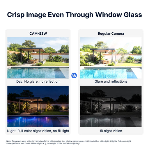 SONOFF CAM‑S3W GlassView Telecamera di Sicurezza Intelligente per Finestre - immagine 2