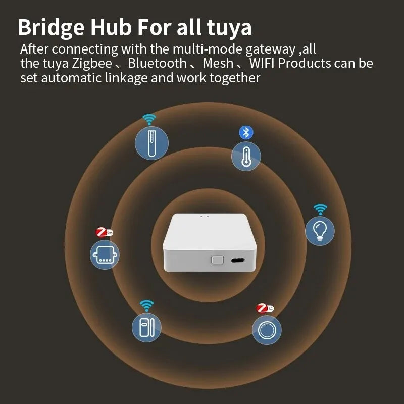 Tuya Wireless Smart multi-modale Gateway Bluetooth ZigBee Mesh Hub Controllo domestico intelligente APP Smart Life Funziona con Alexa Google Home