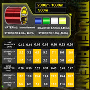 Thornsline 500M 1000M Lenza da pesca in nylon Monofilamento ad alta resistenza - immagine 3