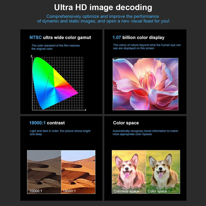 Proiettore portatile per esterni Home Theater Proiettore Transpeed Android 11 260ANSI Allwinner 713 1280 * 720P4K180 BT 5.0