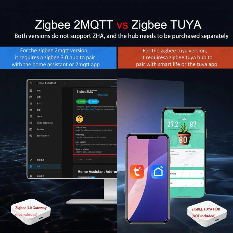 Zigbee Soil Moisture Sensor Humidity Temperature Tester Garden Automation Irrigation Detector Meter For 2MQTT Tuya Smart Life