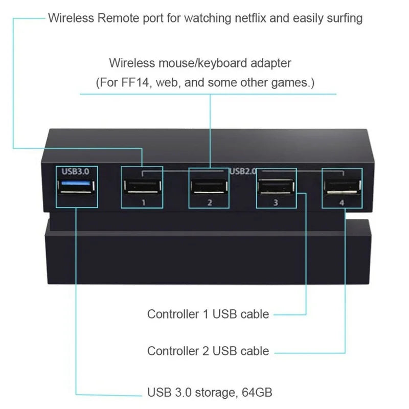 Hub USB a 5 porte per PS4, connettore Hub di espansione adattatore USB 3.0 ad alta velocità adatto per Console di gioco PS4 (non per PS4 Slim/Pro)