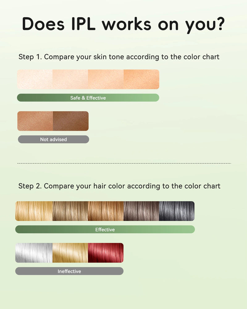 Epilatore laser 22J Corpo Bikini Trattamento Flashi illimitati Risultati permanenti di depilazione IPL in 4 settimane per uomini Donne Uso domestico