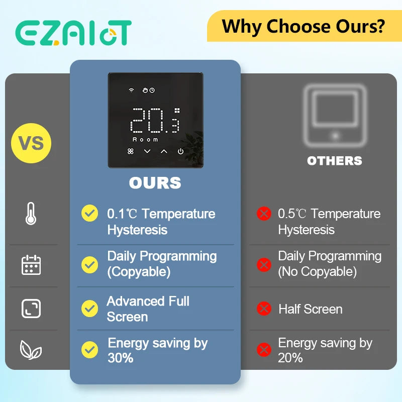 Termostato WiFi intelligente Zigbee Tuya Caldaia a gas acqua Alimentazione Regolatore di temperatura wireless alimentato a batteria Alexa Google Home Alice