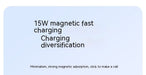 Magnetic Wireless Charger Power Bank with Cable Super Fast Charge Mobile Power 10000 MA