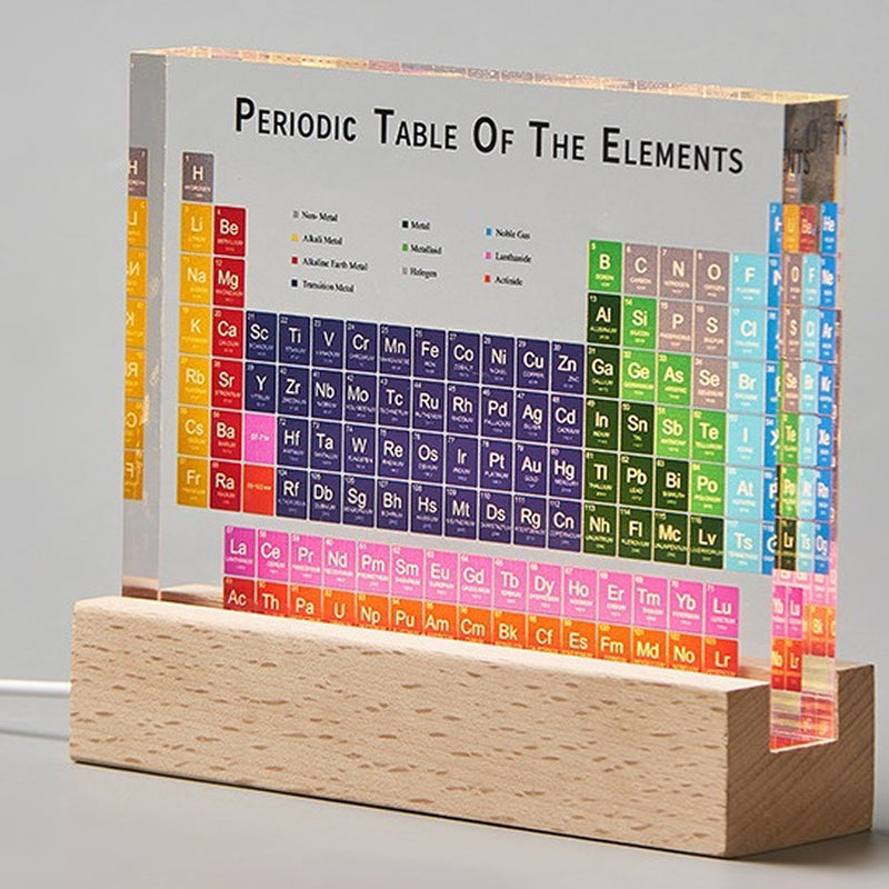 Junior High School Periodic Table of Elements Real Product